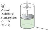 3 kjølemaskin (Carnot) Effektfaktor: η K,C =