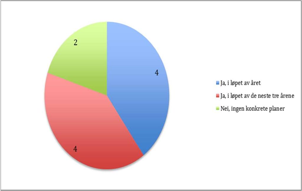 Akuttberedskapen i Troms: Har din barneverntjeneste/kommune planer