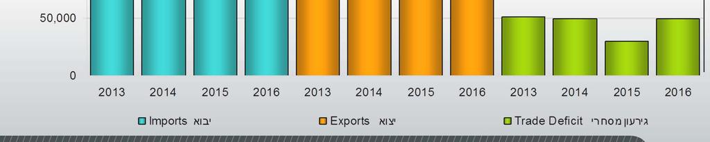 Imports, Exports and