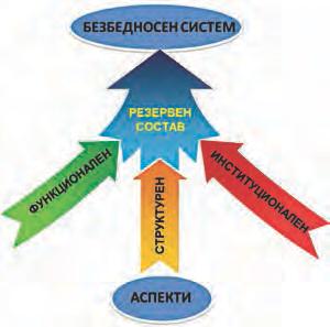 Потребата за опстојување на државата е апсолутна, а безбедносниот систем е во функција, во прв ред, на заштита на општеството од секаков вид загрозувања.