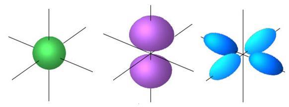 Oppgave 2 Atomorbitaler a) Gjør rede for hvilke og hvor mange orbitaler det er av hver type i hhv. valensskall 1, 2, 3 og 4. b) Skriv orbitalokkupasjonen til svovel, S.
