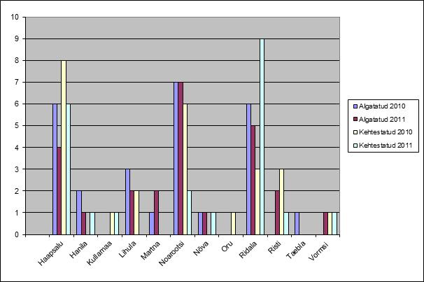 Risti Taebla 3 5 5 Vormsi Kokku 7 9.MUINSUSKAITSE Uuenenud muinsuskaitseseadusest.