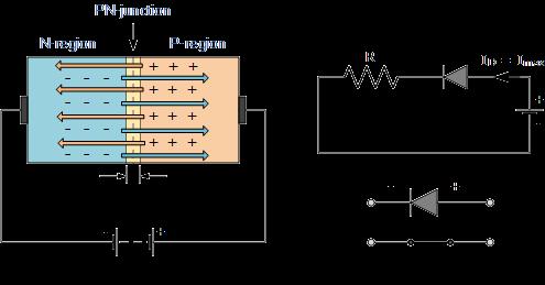 دستور کار آزمایشگاه فیزیک الکتریسیته 54 آزمایش 12 آشنایی با دیود نیمه هادی هدف آشنایی با دو نوع دیود نیمه رسانا )معمولی و زنر( و رسم منحنی مشخصه آنها و تعیین ولتاژ کار دیود زنر مقدمه