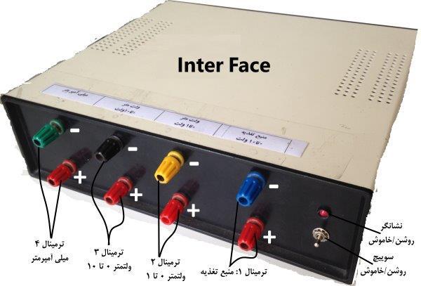 دستور کار آزمایشگاه فیزیک الکتریسیته 58 ضمیمه 1 آشنایی با دستگاه Inter Face در اینجا از یک دستگاه Inter Face و کامپیوتر شخصی برای کنترل یک آزمایش استفاده میشود.