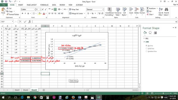 دستور کار آزمایشگاه فیزیک الکتریسیته 66 سپس به انتهای پنجره Format Trendline رفته و گزینه Display Equation on chart انتخاب میکنیم. اک سل معادله مربوط به این خط را بر روی نمودار ن شان میدهد.