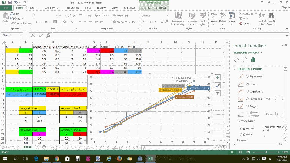 دستور کار آزمایشگاه فیزیک الکتریسیته 69 شکل 19: رسم نمودارهای با بیشترین شیب و کمترین شیب برخی کارهای محاسباتی در اکسل میتوان برخی محاسبات را با فرمول نویسی به صورت ساده انجام داد.