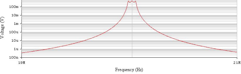 . Schéma zapojenia pasívnej LC štruktúrya výsledná simulácia: Obr.3.26 Schéma LC filtra Obr.3.27 Simulácia LC filtra 3.3.2 Filter pásmová priepusť 5-0MHz Je tvorený filtrom typu pásmová priepusť so strednou frekvenciou 7,5MHz.