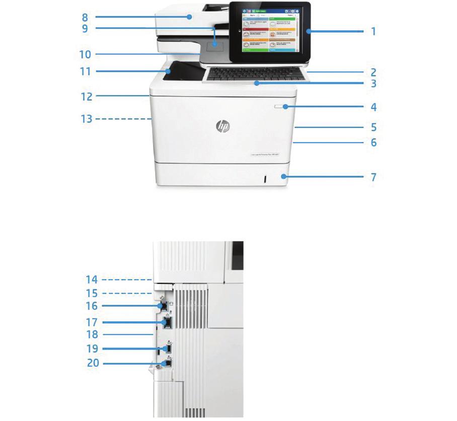 Produktomvisning Bilde av HP Color LaserJet Enterprise Flow MFP M577c: 1. Intuitiv 20,3 cm fargeberøringsskjerm som vippes opp for enklere visning 2. Praktisk stifteenhet 3.