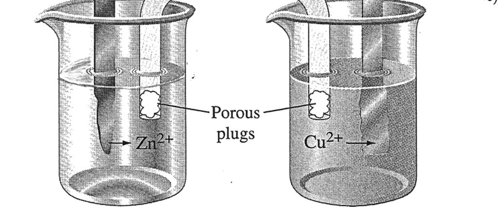 b) Professor Daniell arbeidet i London i 1840-årene med et galvanisk element på sink/kopperbasis: «Daniell s element».