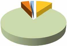 049 % 1,3 Ibertsioe amortizazioa: % 2,1 Ekoomia GASTUAK 2012 Erosketak: % 4,7 Alokairuak: % 1,7 Horikutza / beste zerbitzu batzuk: % 7,8 Kopoketak/ garbiketak: % 2,2 Aholkulariak/ prestakutza: % 2,2