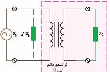 خود را بیازمایید شکل 4 انتقال جریان از طرف ثانویه به سمت اولیه ترانسفورماتور ایده آل ( مقاومت 0/04 Ω در ثانویه یک ترانسفورماتور به اولیه منتقل و Ω دیده می شود.