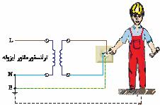 از طرفی می دانیم که اطراف سیم حامل جریان میدان مغناطیسی ایجاد می شود و در صورت عبور جریان متناوب این میدان نیز متناوبا تغییر خواهد کرد به طوری که اندازه این میدان متناسب با مقدار جریان عبوری از سیم