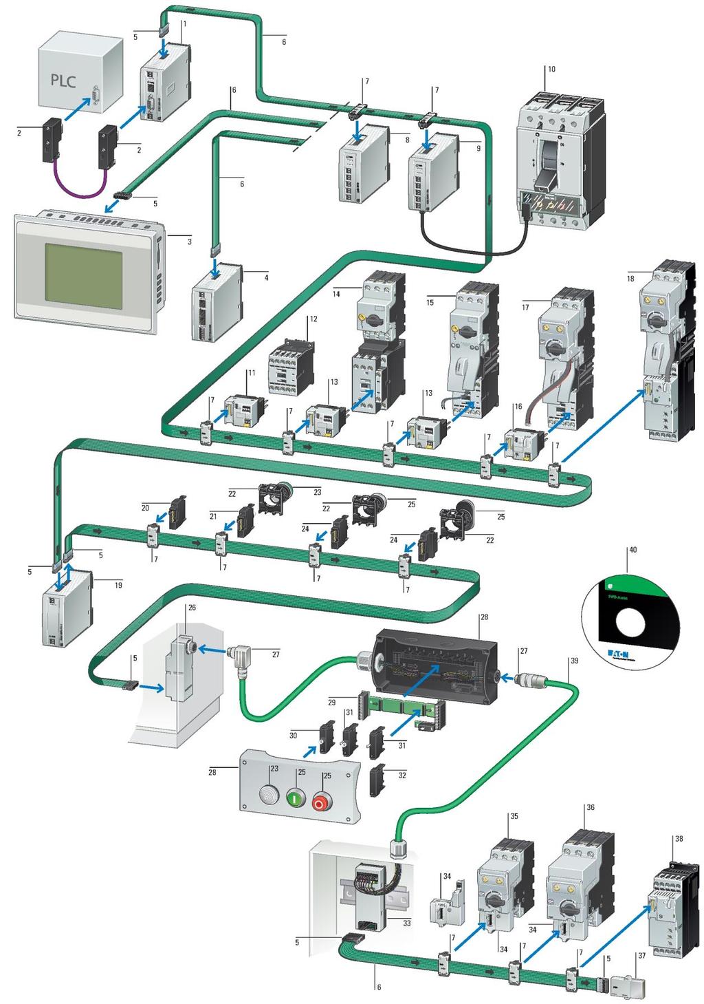 מערכת SWD M22-I 28 PKZM0+DILM (MSC) 15 EU5C-SWD-DP 01 M22-SWD-I1-LP01 29 PKE-SWD-32 16 PLC-GATEWAY CABLE 02 M22-SWD-LEDC-R 30 PKE+DILM (MSC) 17 XV-102-BE 3 M22-SWD-KC11 31 PKE+DS7 18 EU5C-SWD-CAN 4