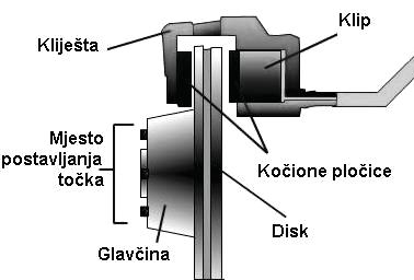 Dobra strana disk ko nica je da smanjuju težinu hodnog stroja, dobro odvode toplotu i same se podešavaju u toku eksploatacije. Pored ovog mehanizma koriste se i mehanizmi koji djeluju na transmisiju.
