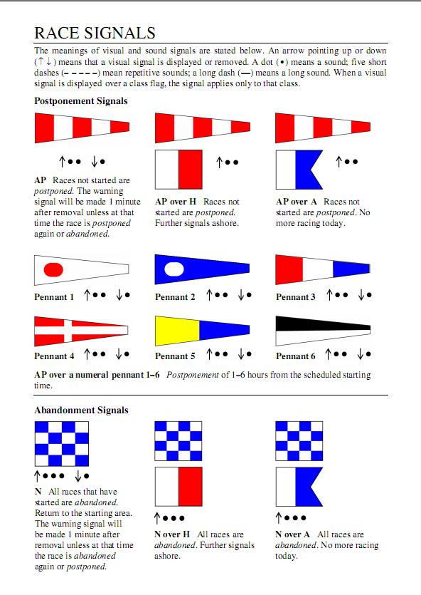 Vedlegg: Alle flagg og lydsignal (http://www.sailing.