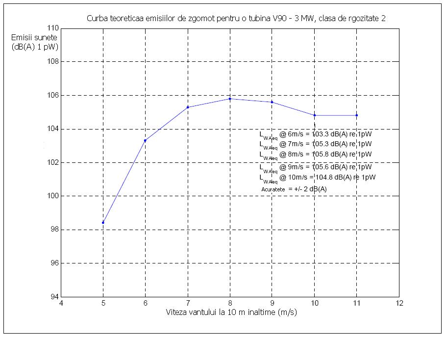 eoliene moderne. Figura in sine este neinteresanta din moment ce nu exista un singur punct in care poti sa experimentezi nivelul sunetului.