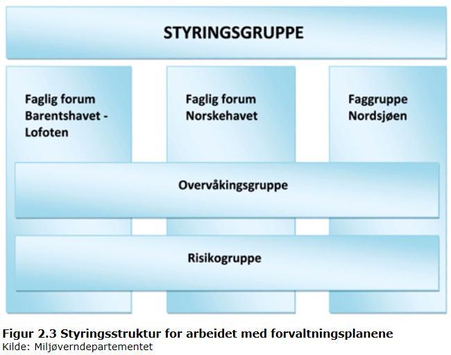 3.2.1 Noregur Norðmenn hafa innleitt hafskipulag, sem þeir nefna forvaltningsplaner for havsområder.