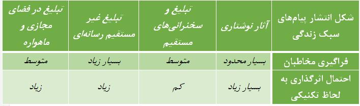 29 اسالمی)رضوی(... زندگی سبک تبیین و.