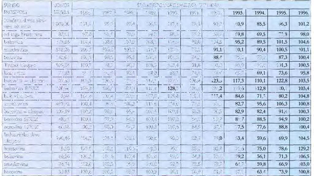 U korporativnim šumama sječa je povećana na 10,1 milijun m^ (8 posto više). Prema vrstama drveća, najviše je, 46 posto, povećana sječa bora, i to gotovo isključivo u istočnim pokrajinama (bivša DDR).