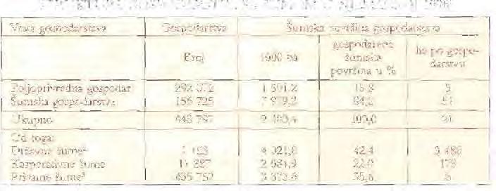 496,9 641,7 660,2 5,492,0 UKUPNO Od toga: Bivša Zap. Njemačka Bivša Ist. Njemačka 1,567,25 128,622 28,105 7,979,2 5,449,5 2,529.6 Prema pokrajinama: BadenWurttemberg Bayern Brandcnburg Hessen Mcckl.