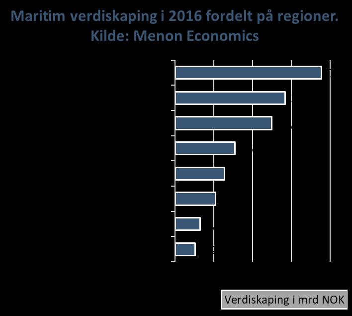 4. En nasjonal næring med spesialiserte regionale sentre I dag jobber i underkant av 90 000 mennesker i den norske maritime næringen.