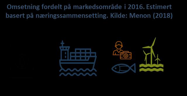 4.5. STAVANGERREGIONEN Avhengigheten av offshorenæringen slår innover regionen Stavanger er Norges oljehovedstad, og den maritime næringen i byen er sterkt påvirket av dette.