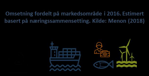 4.7. BERGEN Den industrielle shippinghovedstaden Bergen har stolte tradisjoner innen alle typer næringsvirksomhet rettet mot havet.