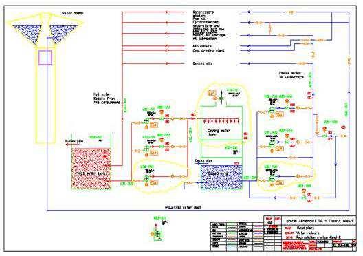 Pagina: 147 / 232 Fig. nr. 18. Schema de recirculare a apei Instalatii de masurare volumelor de apa Tabel nr. 43 Nr. Post hidrometrice de Crt.