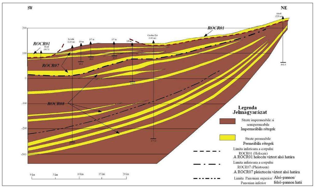 Pagina: 101 / 232 Fig. nr. 13. Dezvoltarea corpurilor de apa subterana in sectiunea Oradea-Alesd (Plan management S.H.