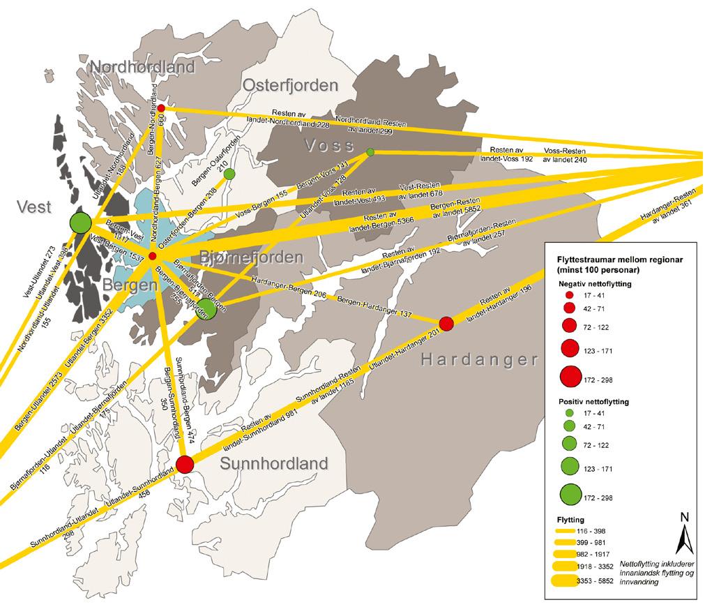 9 Tilflyttinga til Bergen auka Færre flyttar ut til andre regionar Flyttestraumane internt i Hordaland viser at dei fleste flyttingane skjer til og frå Bergen (tabell 2.1).