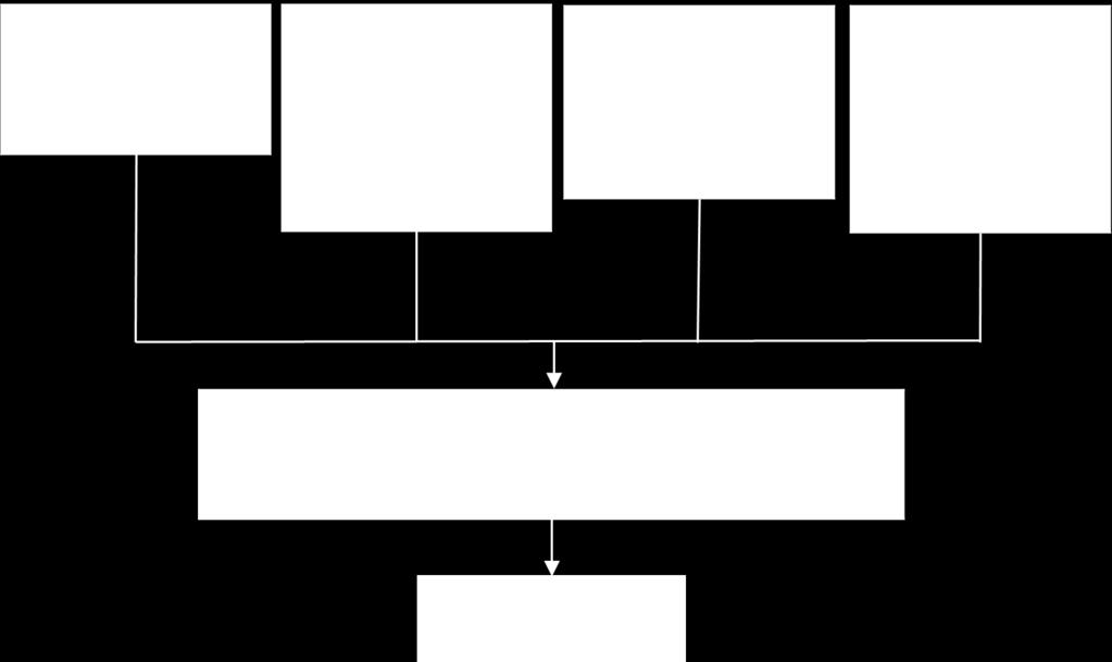 2 Velferdsbehov hos laks Grovt sett kan velferdsbehov hos laks deles inn i behov knyttet til tilgjengelige ressurser, vannmiljø, helse og grad av atferdsfrihet (Fig. 2-1) (Mellor mfl. 2009; Stien mfl.