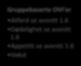 Hvordan vurdere velferd under vaksinering Miljøbaserte OVI'er Se avsnitt 1.6 bedøvelse Tid ut av vann Gruppebaserte OVI'er Atferd se avsnitt 1.6 Dødelighet se avsnitt 1.6 Appetitt se avsnitt 1.