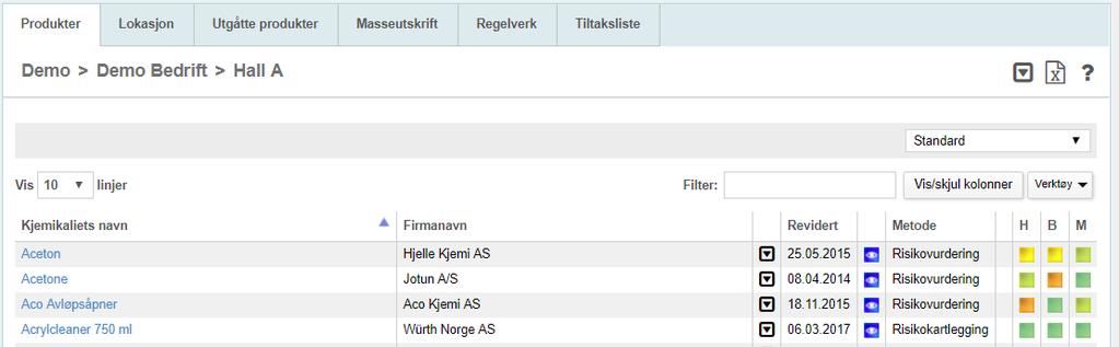 Målinger - produkter Lister opp kjemikalets navn, komponent som er gjenstand for måling, homogen gruppe, dato for siste registrerte måling og dato for neste måling.