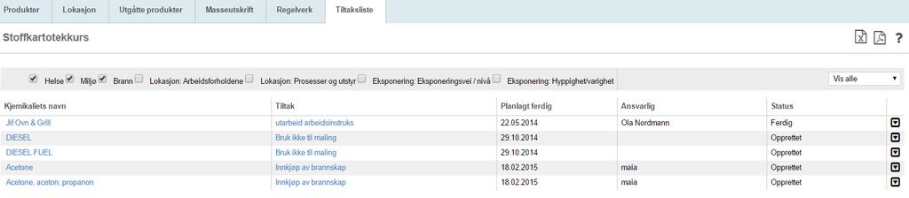 Tiltaksliste Viser liste over tiltak som er registrert under Risikovurderingen for det enkelte produkt i lokasjonen.