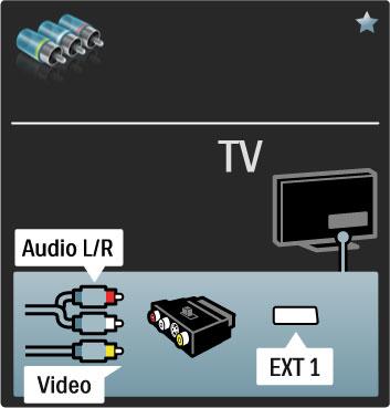 Video Ja jums ir ier!ce, kurai ir tikai Video (CVBS) savienojums, j"izmanto Video - SCART adapteris (nav iek#auts komplekt").