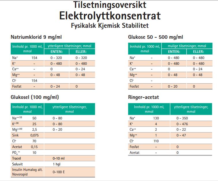 Elektrolytt-tilsetninger (BRAUN) Niklas Nilsson,