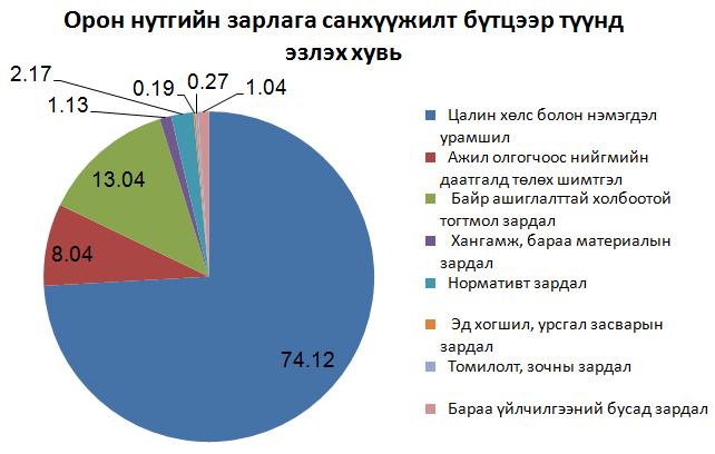 Үнэ Хэрэглээний бараа, үйлчилгээний үнийн индекс Говь-Алтай аймгийн хэмжээнд 17 оны 7 дугаар сард өмнөх сараас 0.1 хувь, өмнөх оны жилийн эцсээс 6.0, өмнөх оны мөн үеийнхээс 5.2 хувиар өсчээ.