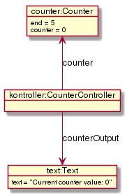 Counter(5); void handlecountaction() { counter.count(); counteroutput.