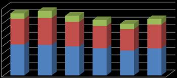 Antall Tabell 13: Saksbeholdning for landet som helhet 2013-2017 JUS 089 Diff.