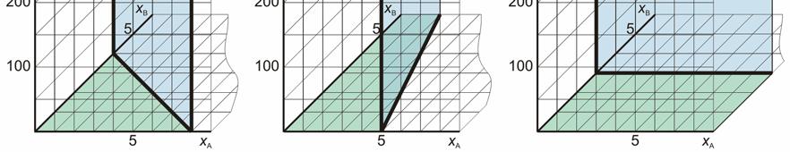 rješenja pravac F 3, odnosno točka T 3. Slika S-. Grafičko rješenje P-.