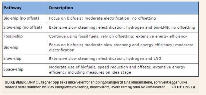 Emission pathway