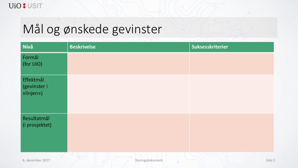 Hentes fra prosjektbeskrivelsen. Hvis det er mye tekst her så er det bedre å splitte tabellen og fordele de ulike målnivåene på flere foiler enn å ha bitteliten uleselig skrift.