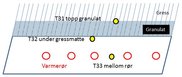 Side 25 av 40 11. Anbefalt plassering av følere Følere for veksler. T23: Tur Primær, T24: Retur Primær, T25: Tur Sekundær, T26: Retur Sekundær. Eksempel 1: shunt kald side.