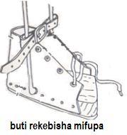 mifupa, kukatika kiungo, mvunjiko, kuungua au ajali nyinginezo).