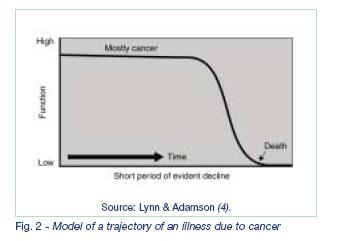 Kronisk organsvikt kreft