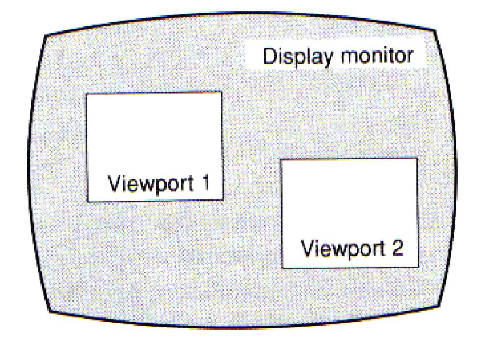 Viewport je oblast ( ili oblasti ) na monitoru gdje mi želimo da se pojavi projektovani lik, kao što je pokazano na narednoj slici.