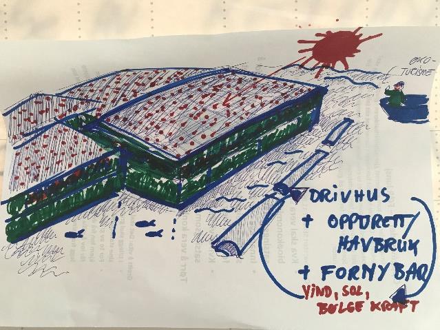 Modellen viser teknologi som ei viktig drivkraft i bioøkonomien og som ein viktig føresetnad for ei optimal utnytting av biologiske fornybare ressursar.