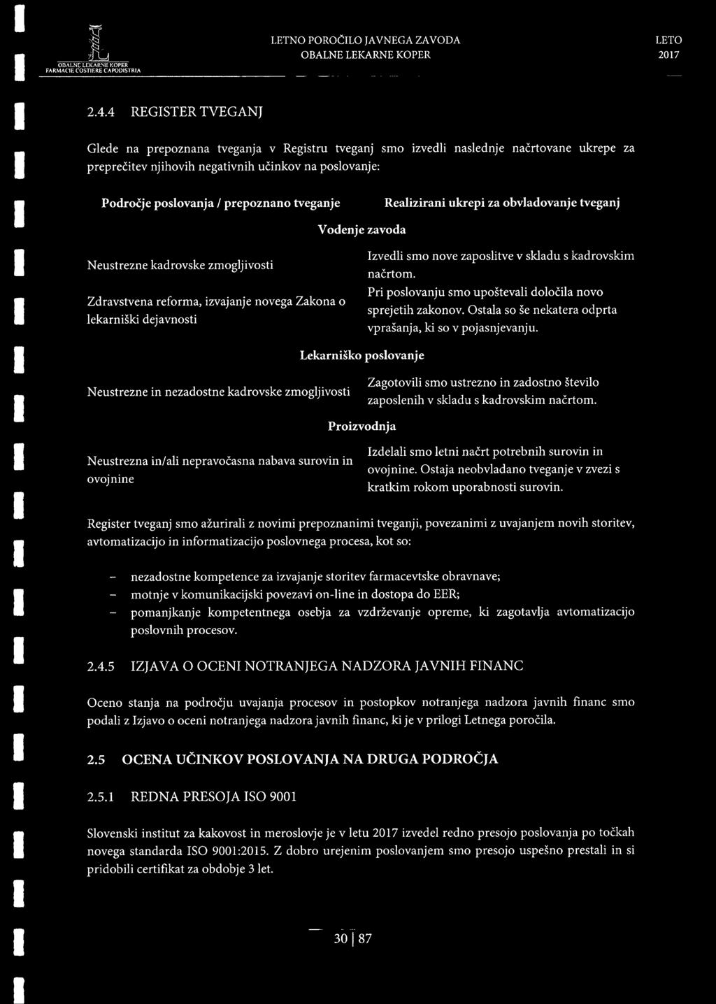 tveganje Realizirani ukrepi za obvladovanje tveganj Vodenje zavoda Neustrezne kadrovske zmogljivosti Zdravstvena reforma, izvajanje novega Zakona o lekarniski dejavnosti Izvedli smo nove zaposlitve v