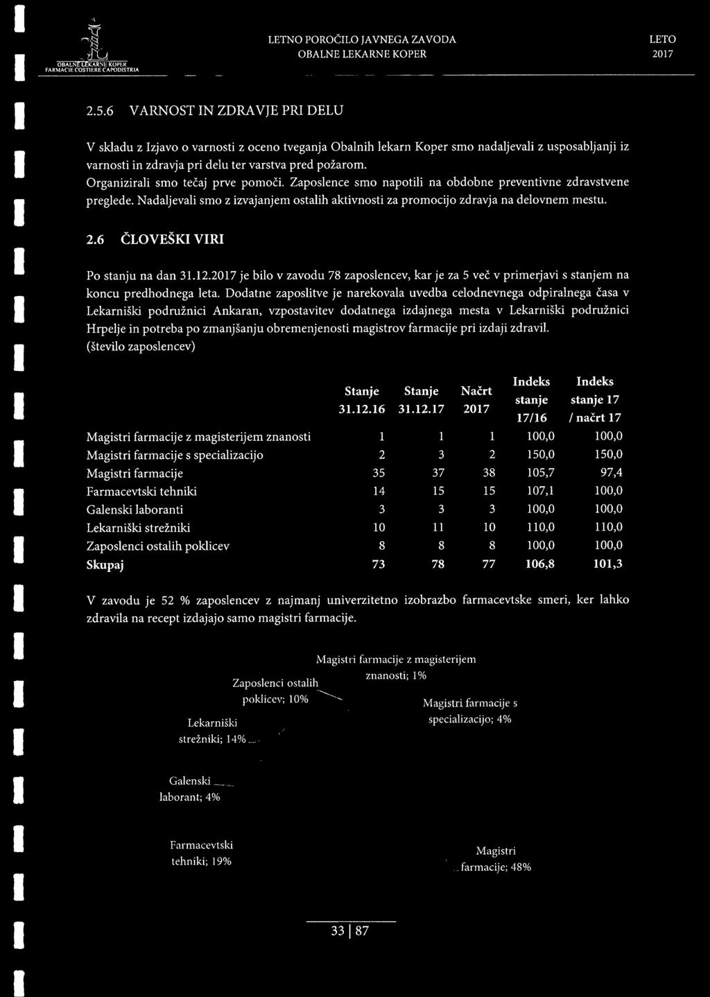 Organizirali smo tecaj prve pomoci. Zaposlence smo napotili na obdobne preventivne zdravstvene preglede. Nadaljevali smo z izvajanjem ostalih aktivnosti za promocijo zdravja na delovnem mestu. 2.