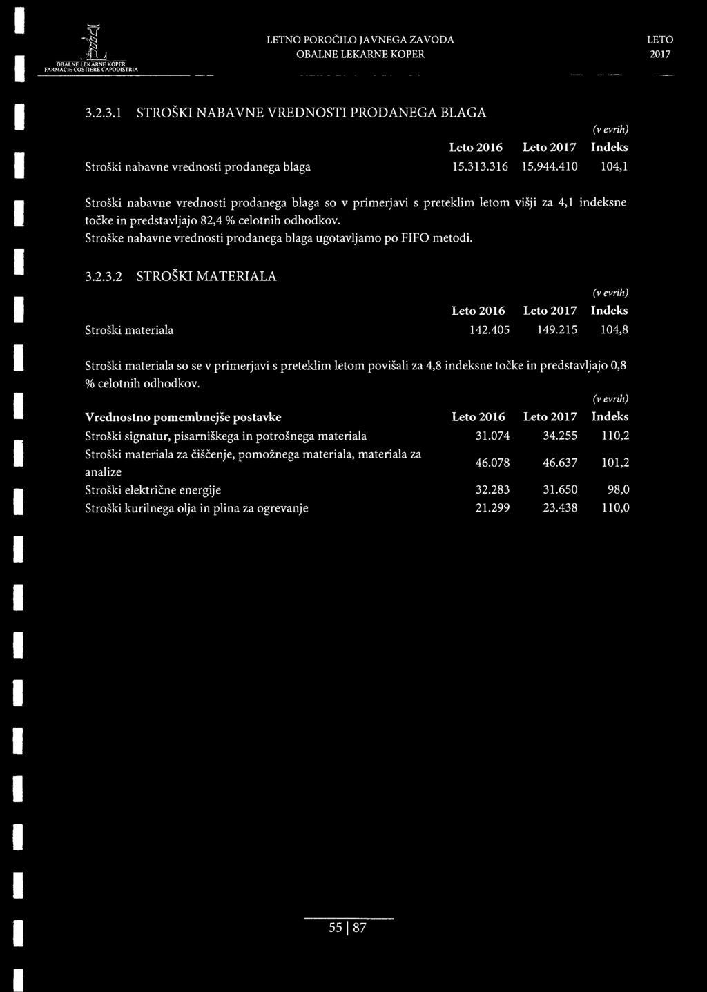 215 104,8 Stroski materiala so se v primerjavi s preteklim letom povisali za 4,8 indeksne tocke in predstavljajo 0,8 % celotnih odhodkov.